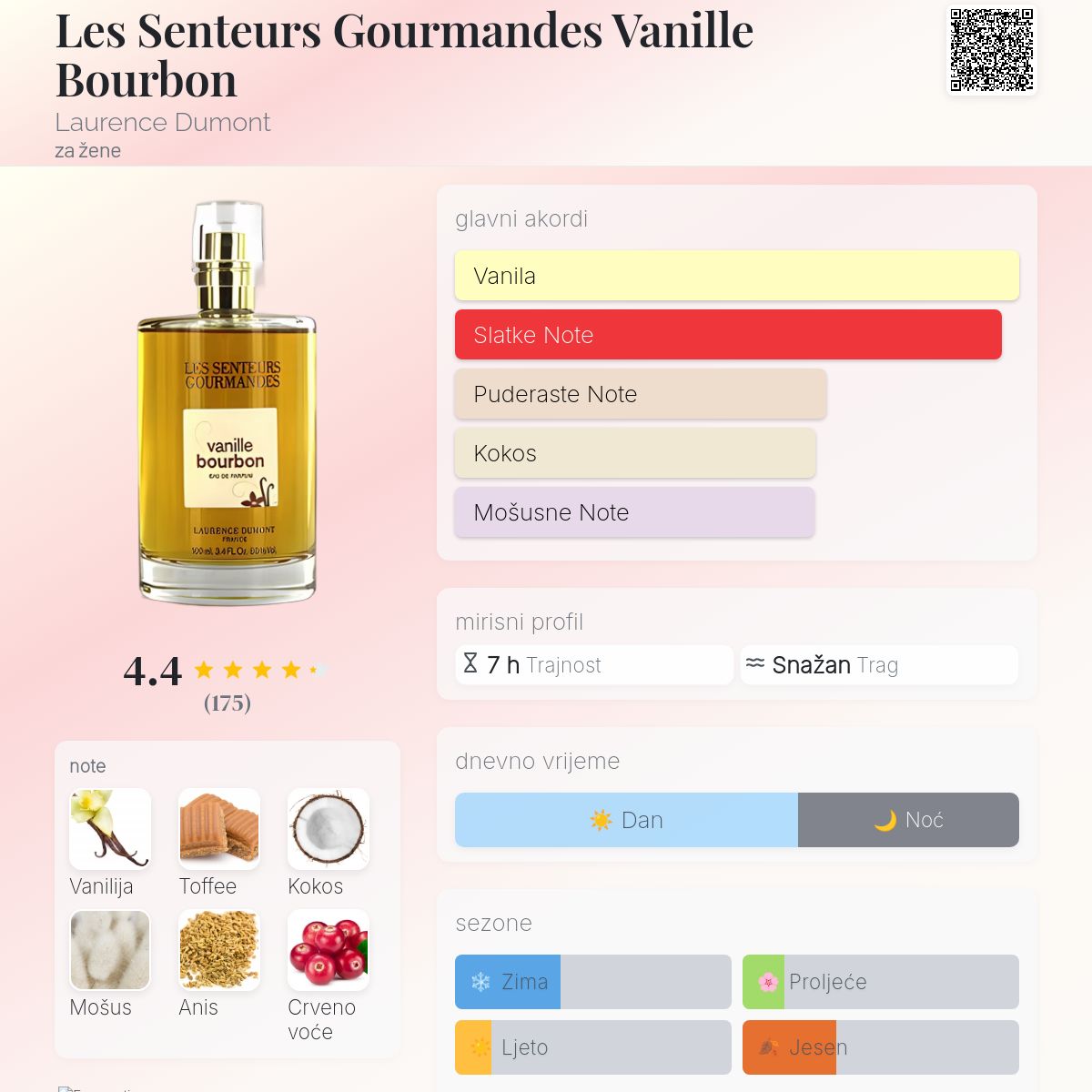 Les Senteurs Gourmandes Vanille Bourbon Laurence Dumont parfem