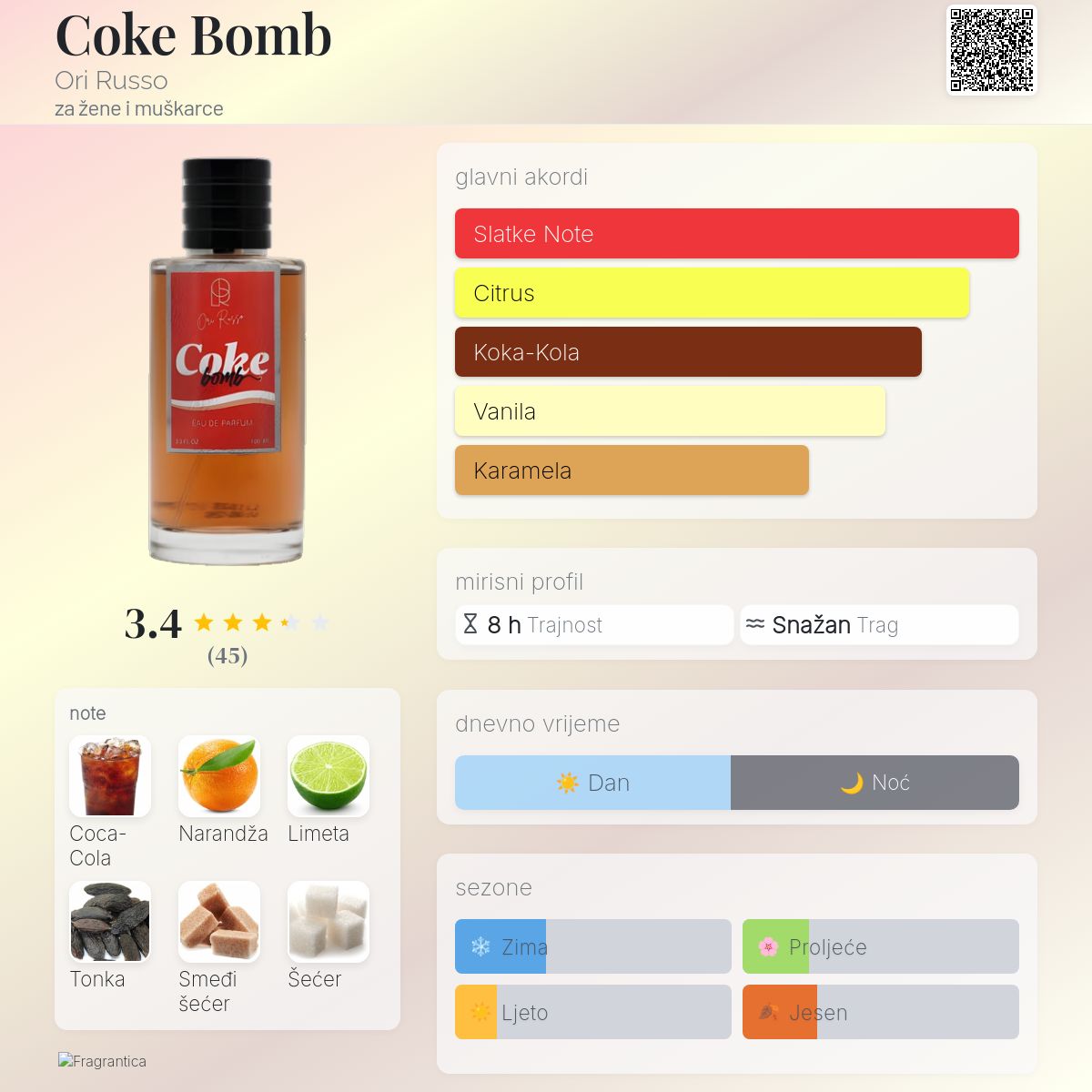 Coke Bomb Ori Russo parfem parfem za žene i muškarce 2023