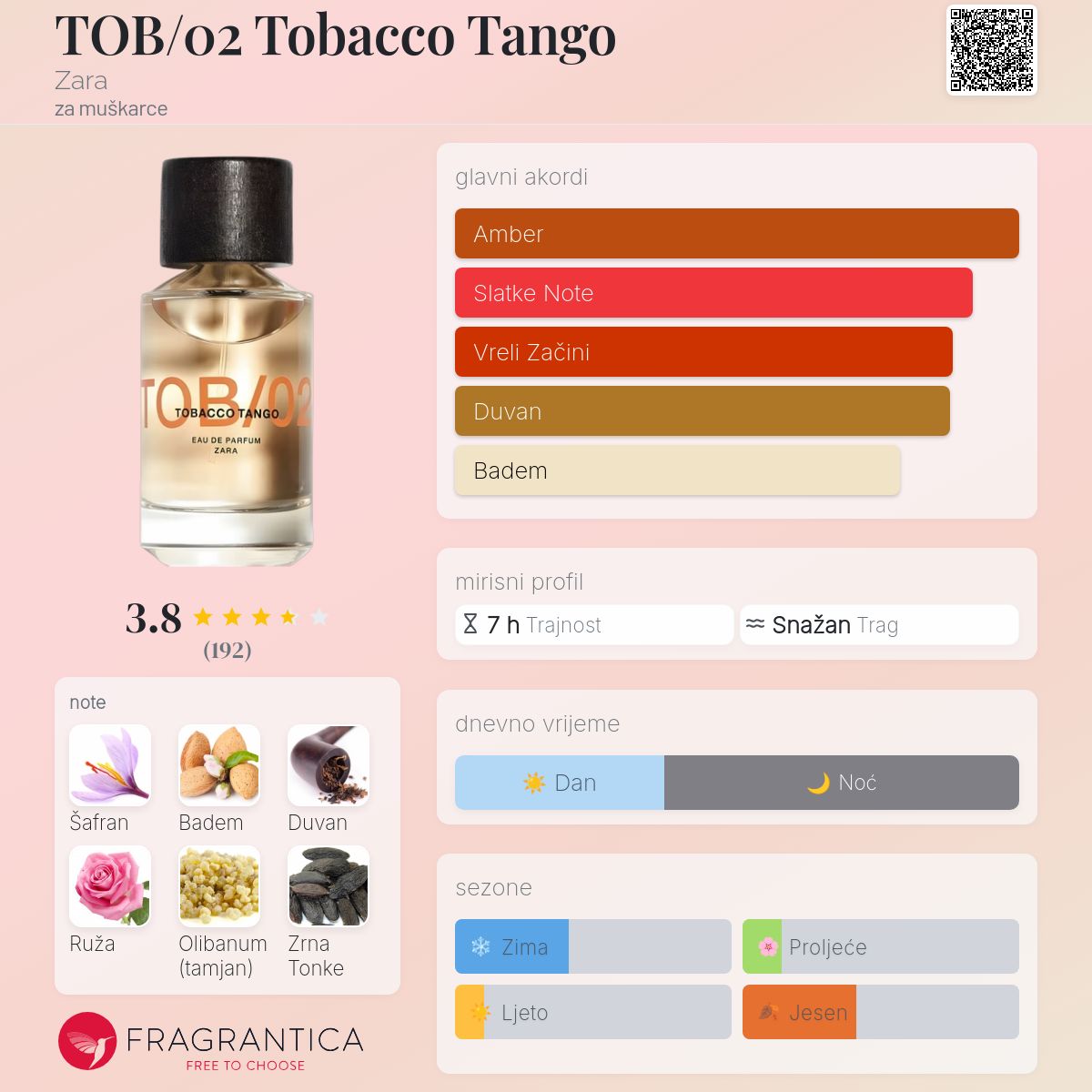 tobacco franchise Spotlight on Tobacco Station Group