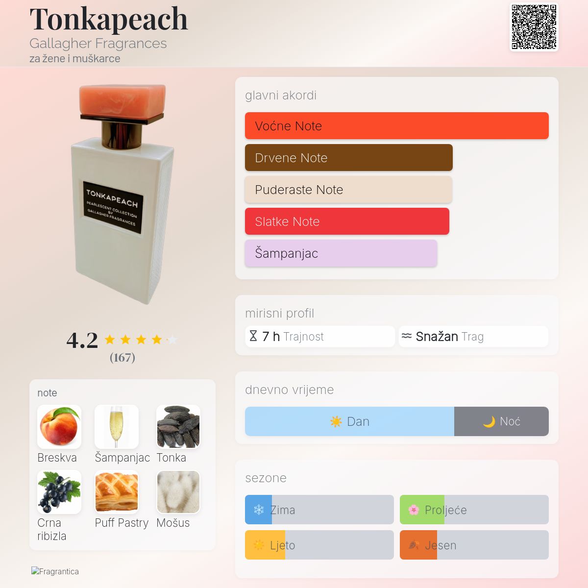 Tonkapeach Gallagher Fragrances parfem - parfem za žene i muškarce 2023