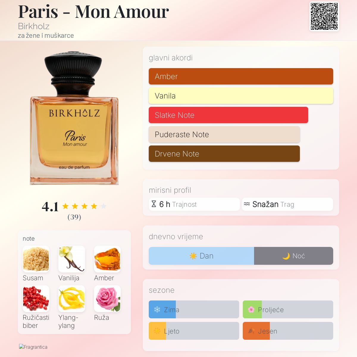 Paris Mon Amour Birkholz parfem novi parfem za žene i muškarce