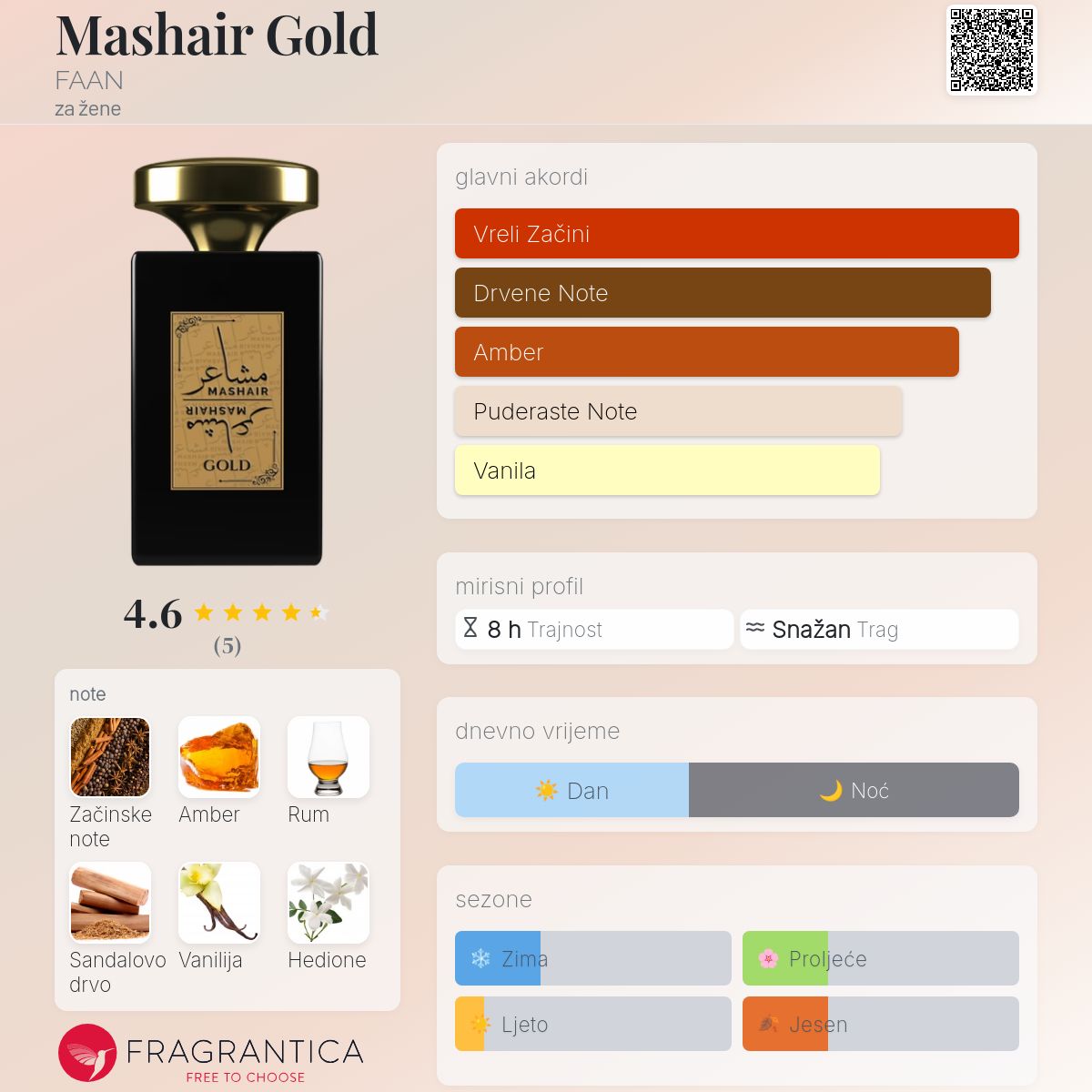 Mashair Gold FAAN parfem parfem za žene 2019