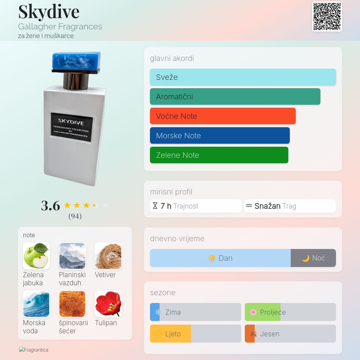 Skydive Gallagher Fragrances parfem - novi parfem za žene i muškarce 2024