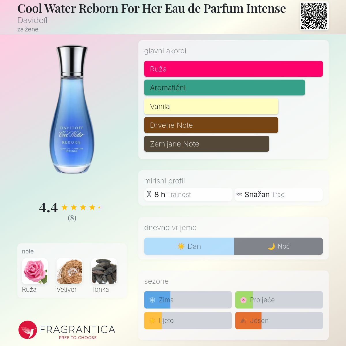 Cool Water Reborn For Her Eau de Parfum Intense Davidoff parfem