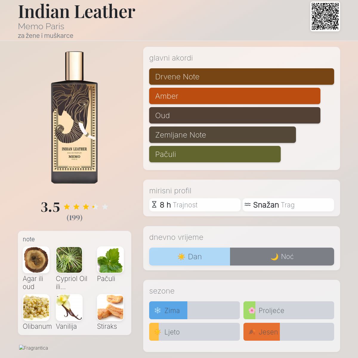 Indian Leather Memo Paris parfem novi parfem za žene i muškarce 2024