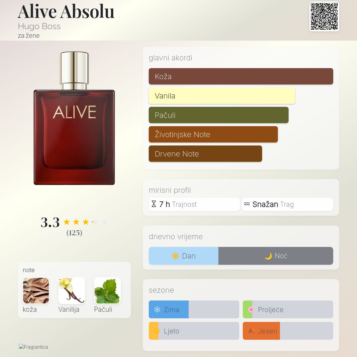 Alive Absolu Hugo Boss parfem novi parfem za žene 2024