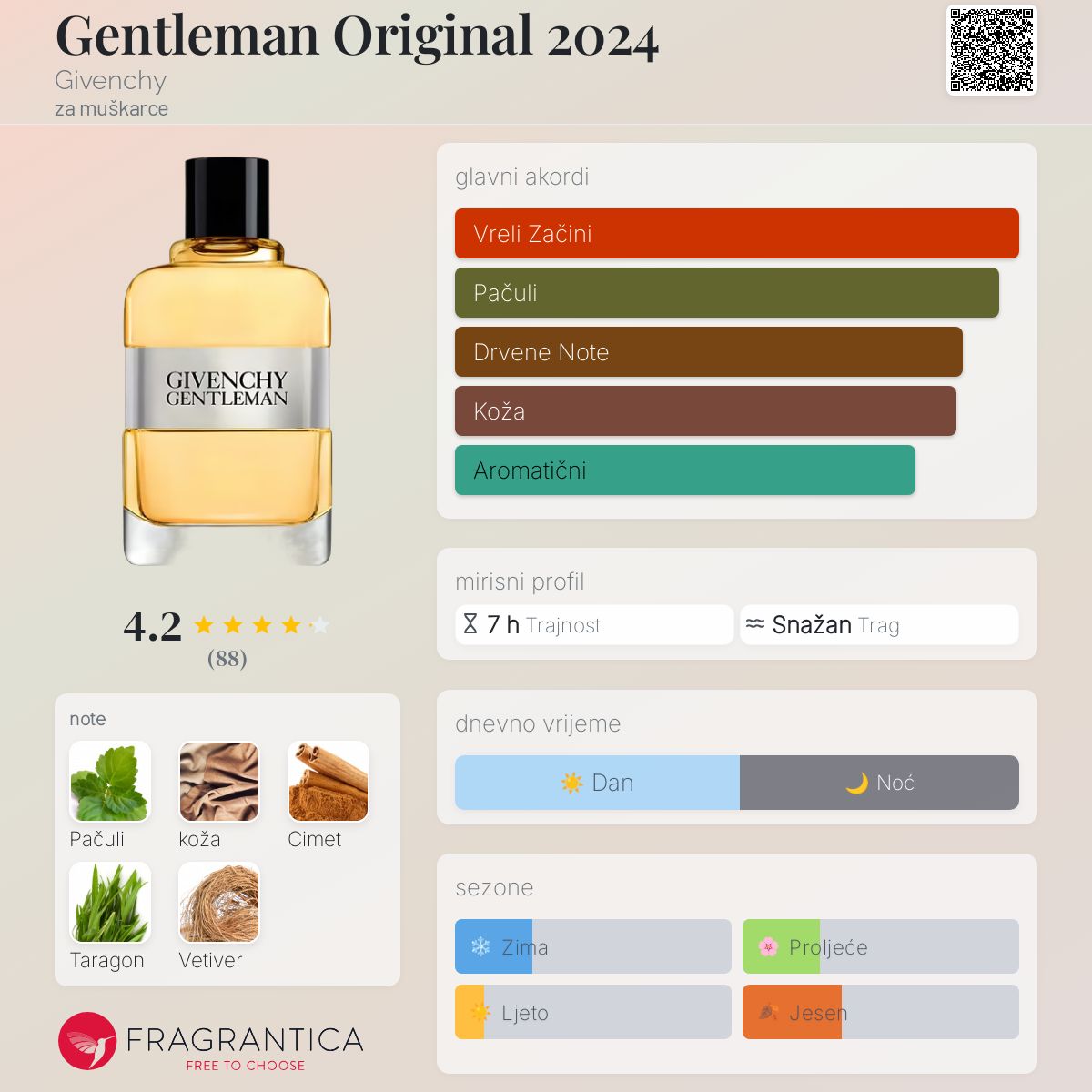 Gentleman Original 2024 Givenchy Kolonjska voda novi parfem za