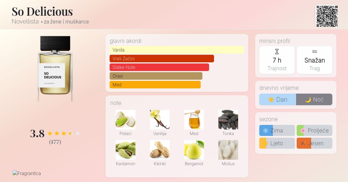 Fragrance Novellista Velvet Dusk Fragrantica NOVELLISTA Vetiver