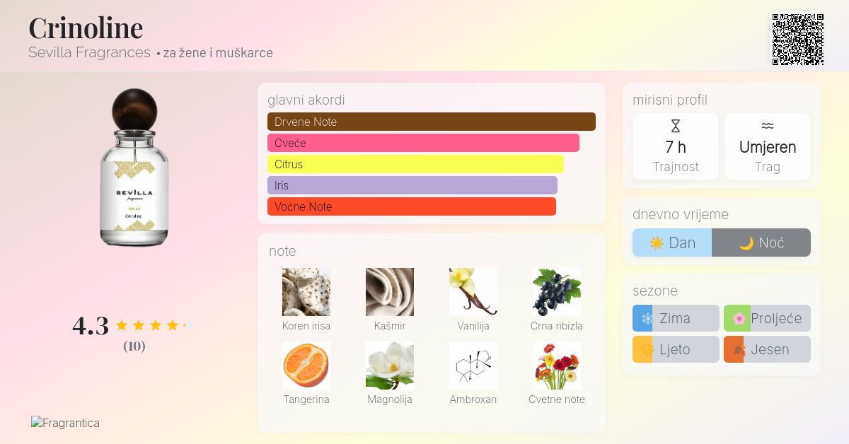 Crinoline Sevilla Fragrances parfem novi parfem za žene i