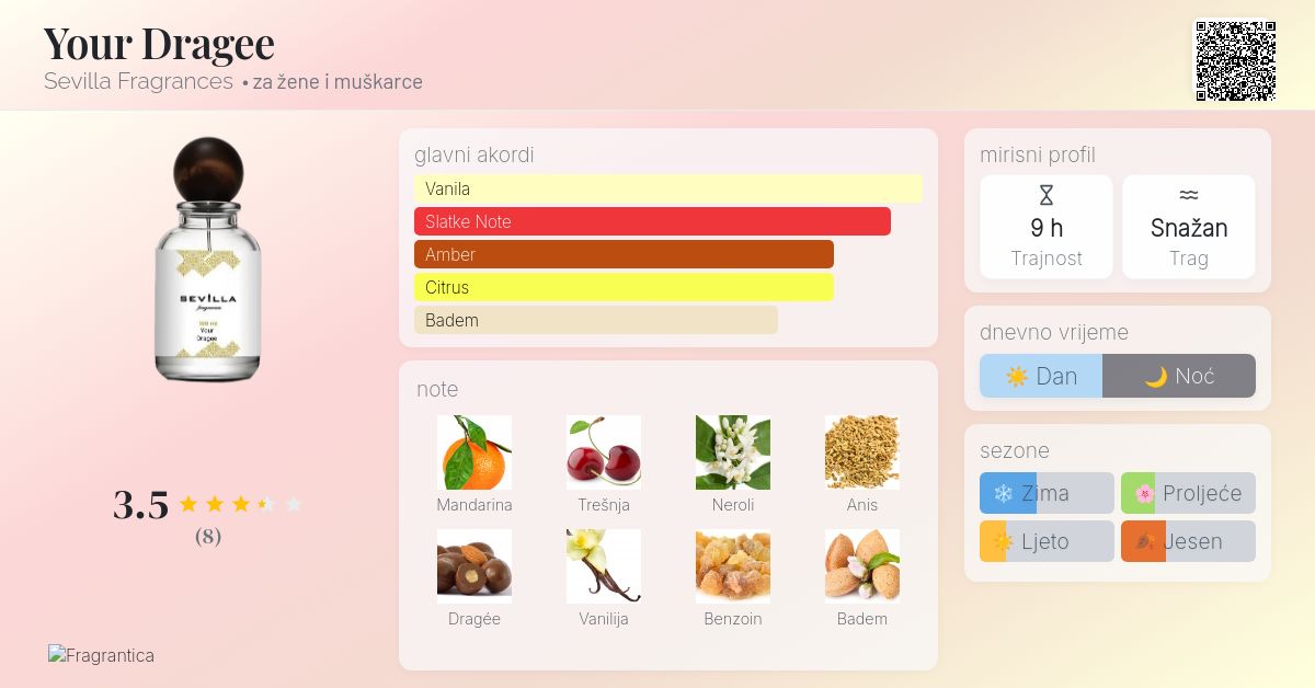 Your Dragee Sevilla Fragrances parfem novi parfem za žene i