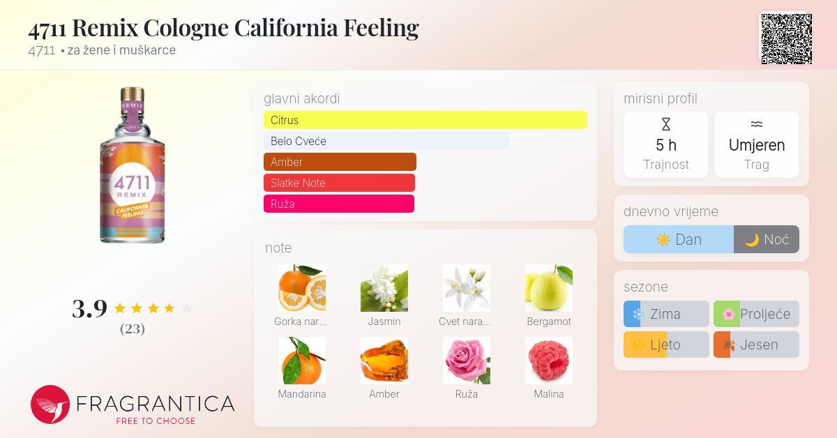 4711 Remix Cologne California Feeling 4711 parfem novi parfem za