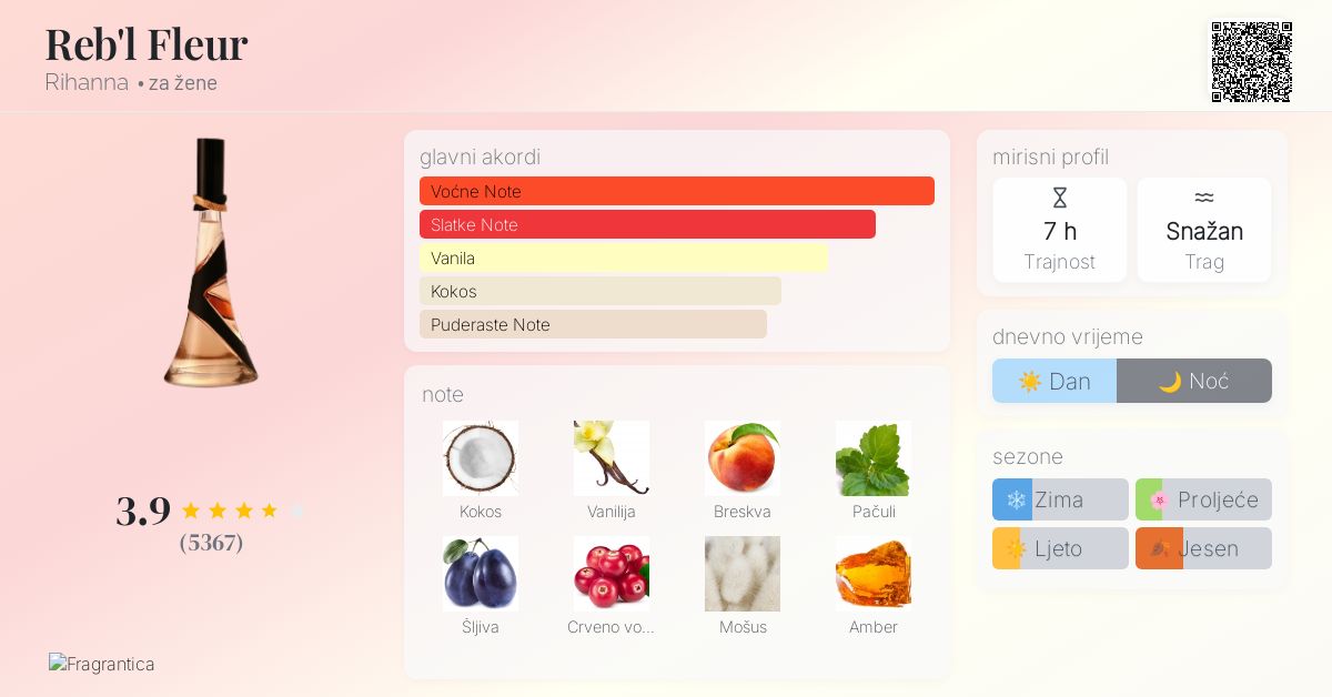 Rihanna Rebelle Fleur Rogue Rihanna Fragrantica Reb'l