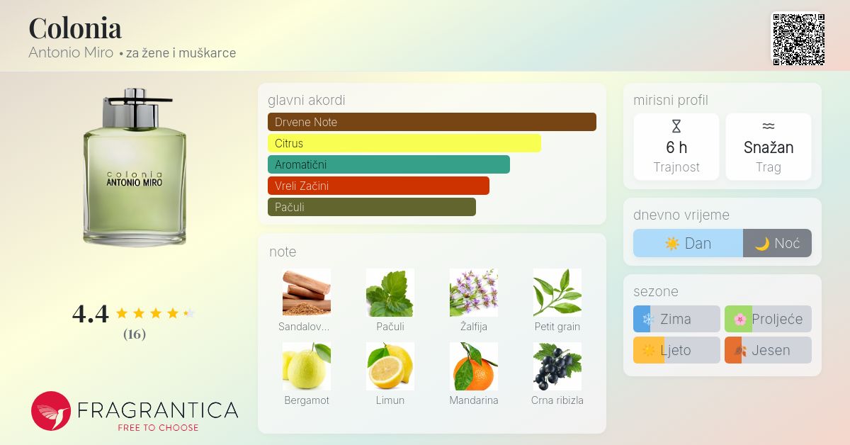Colonia Antonio Miro parfem parfem za žene i muškarce 2003