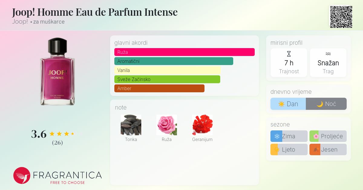 Joop! Homme Eau de Parfum Intense Joop! Kolonjska voda novi