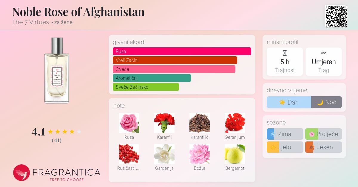 Noble Rose of Afghanistan The Virtues parfem parfem za žene 2010