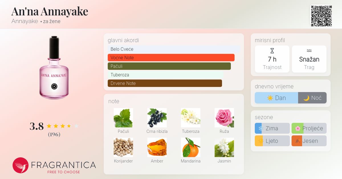 An'na Annayake Annayake parfem parfem za žene 2011