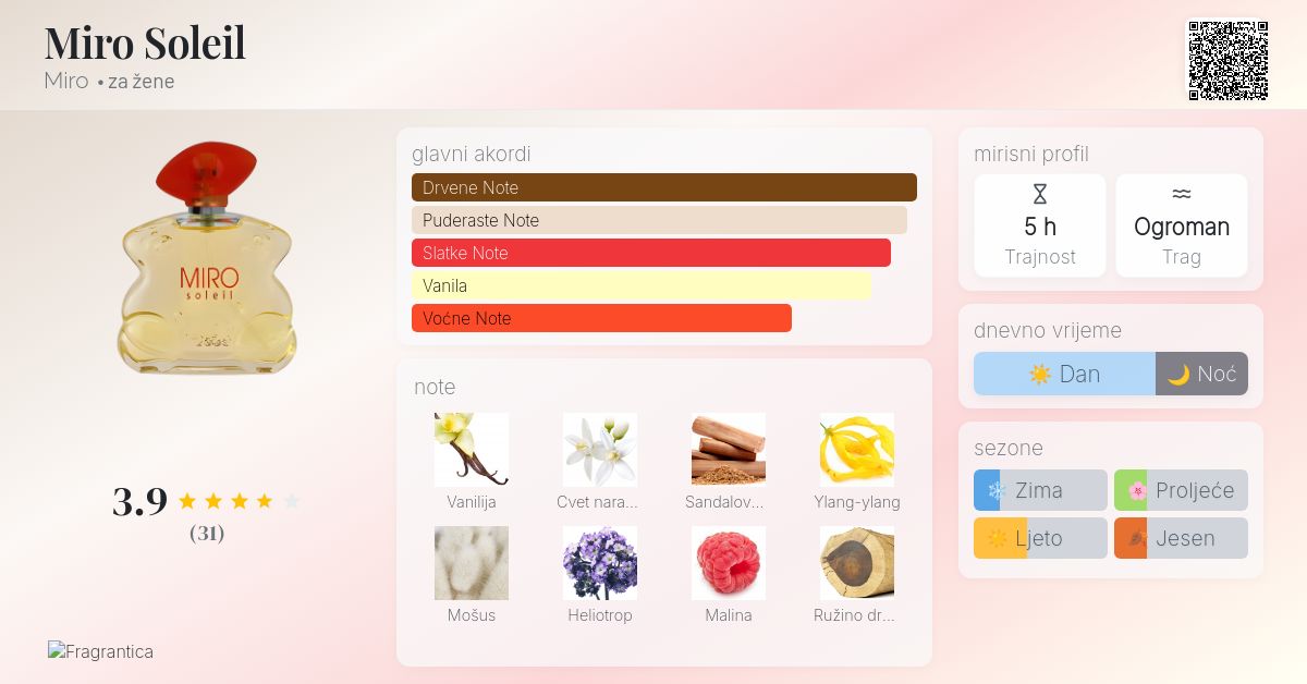 Perfume Miro Blue Star Parfum Vector Star Shape Perfume Bottle On