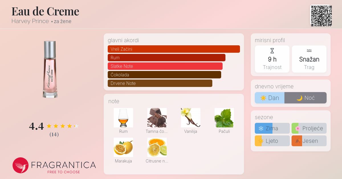 Eau de Creme Harvey Prince parfem parfem za žene 2011