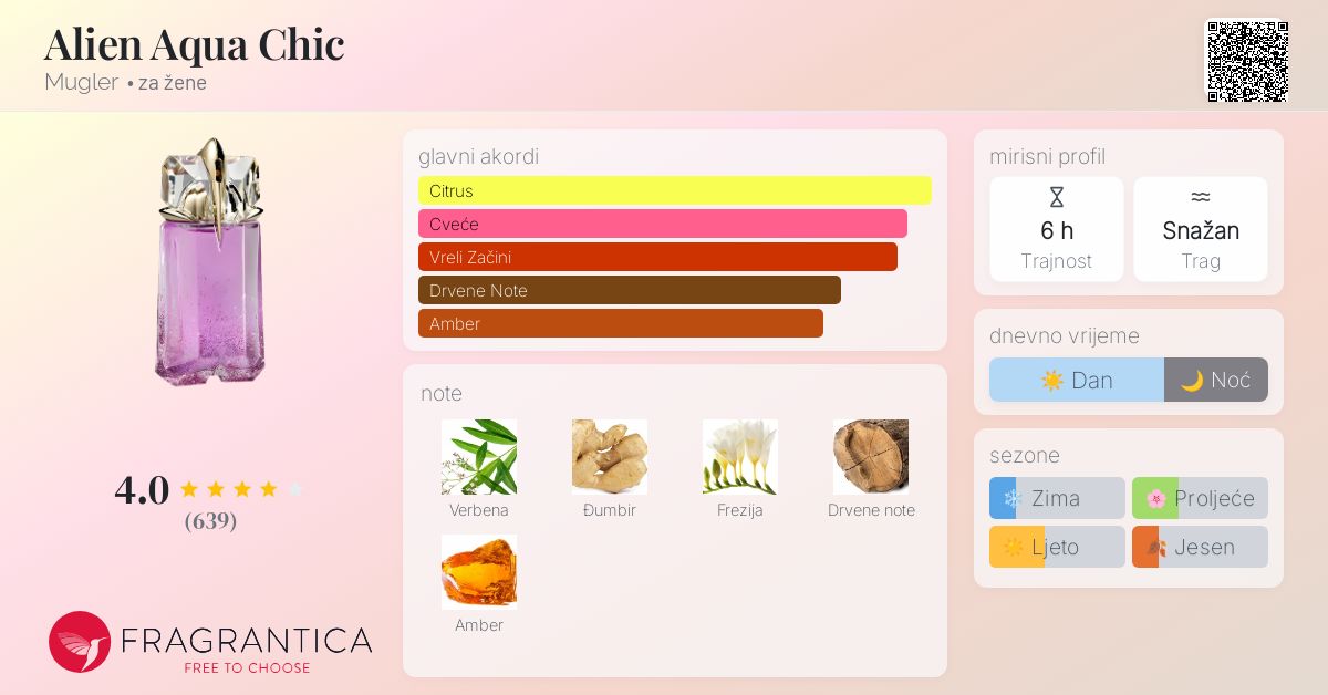 Womanity Aqua Chic Mugler Womanity Fragrantica Thierry Mugler