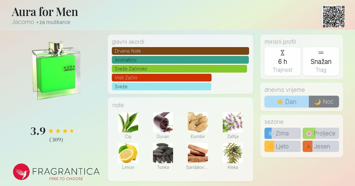 Aura for Men Jacomo Kolonjska voda parfem za muškarce 2000