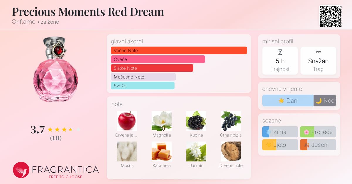 Red Dream Precious Parfum Oriflame Oriflame Rose Of Dreams Perfume