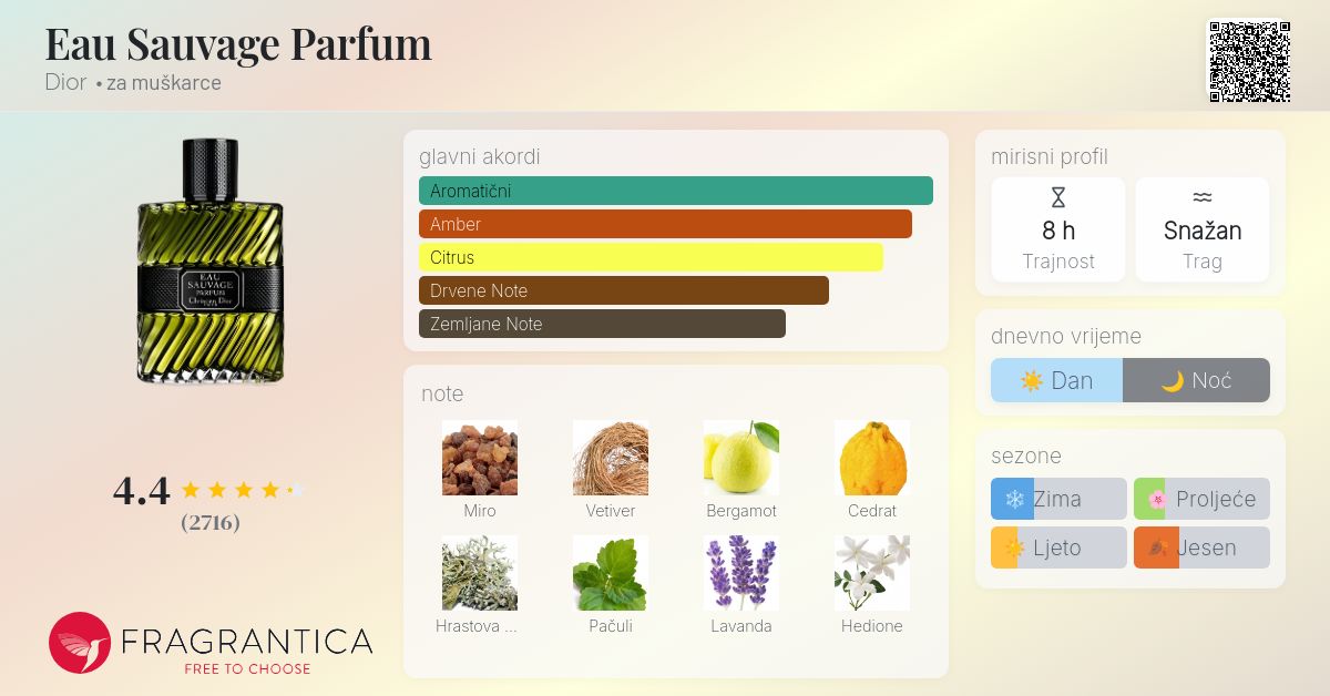 Eau Sauvage Parfum Dior Kolonjska voda parfem za muškarce 2012