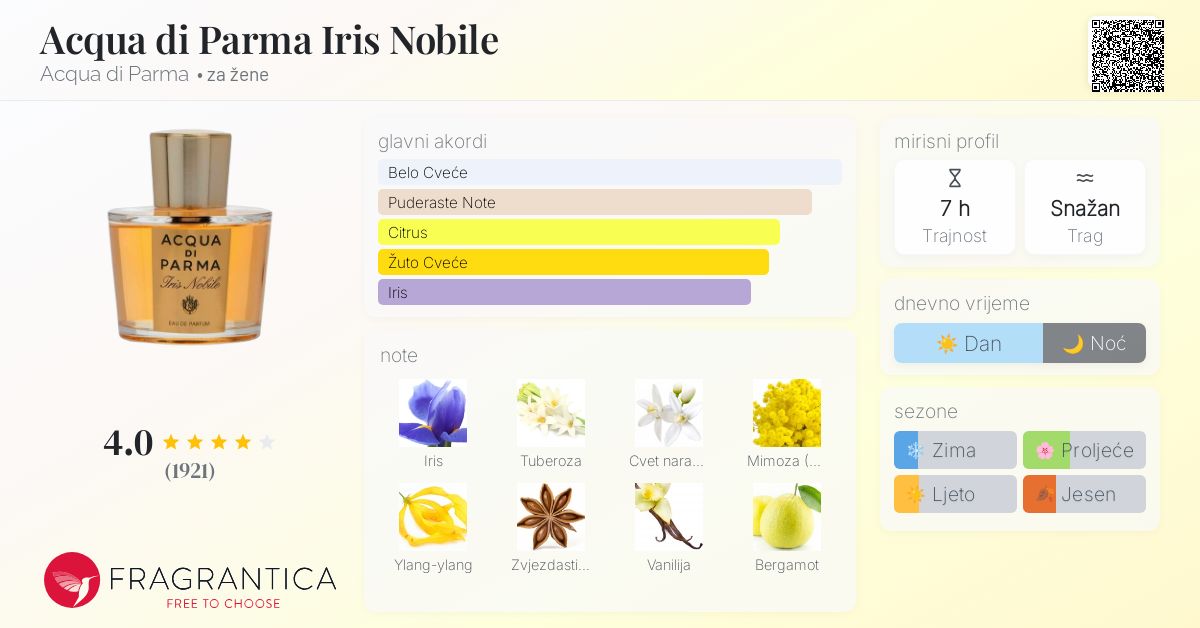 Acqua di Parma Iris Nobile Acqua di Parma parfem parfem za žene 2006
