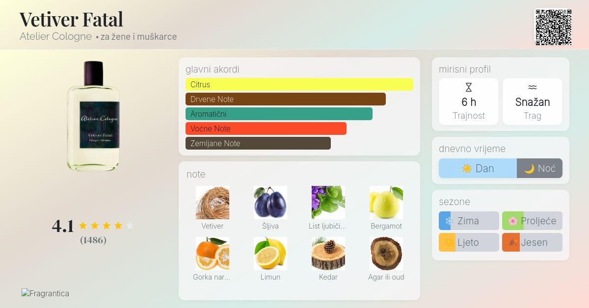 Vetiver Fatal Atelier Cologne parfem parfem za žene i muškarce 2012