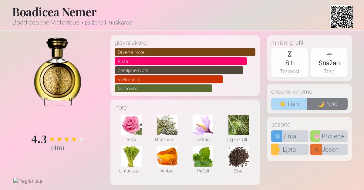 Boadicea Nemer Boadicea the Victorious parfem parfem za žene i