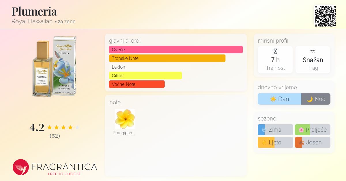 Plumeria Royal Hawaiian parfem parfem za žene - Main Image