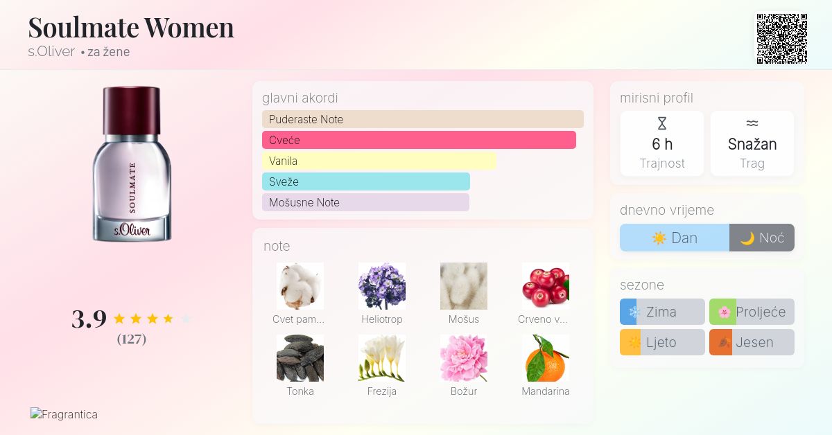 Soulmate Women parfem parfem za žene 2013