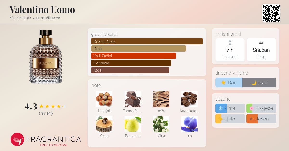 Valentino Uomo Valentino Kolonjska voda parfem za muškarce 2014