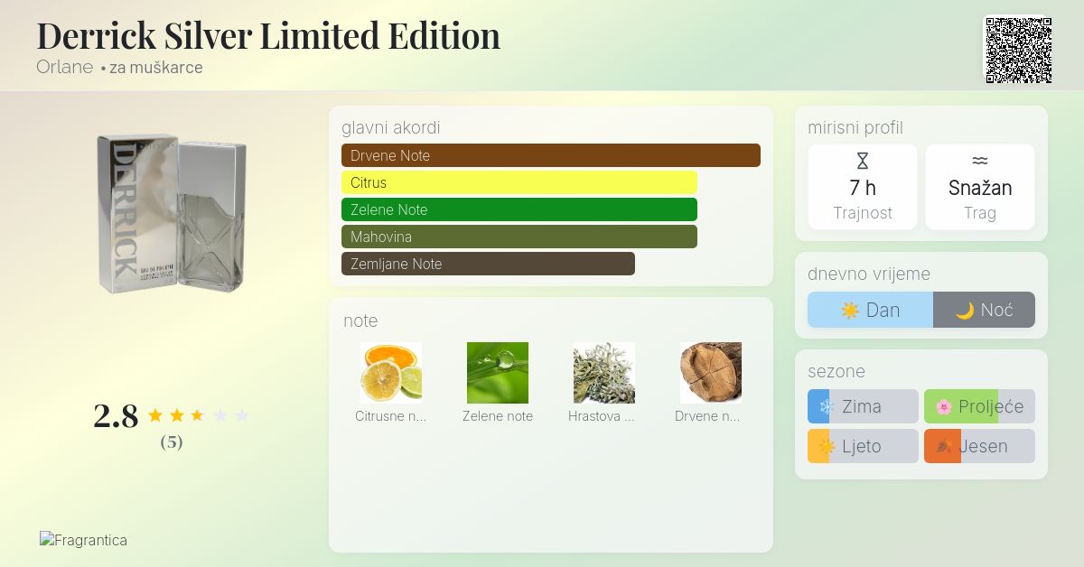 Derrick Silver Limited Edition Orlane Kolonjska voda parfem za