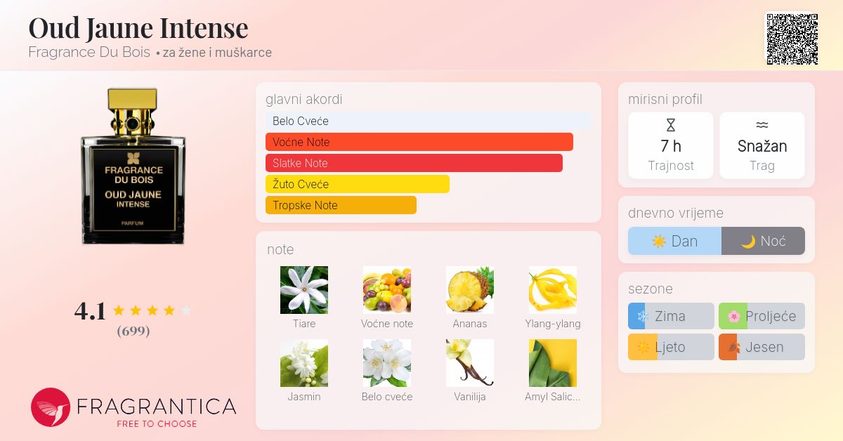 Oud Jaune Intense Fragrance Du Bois parfem parfem za žene i