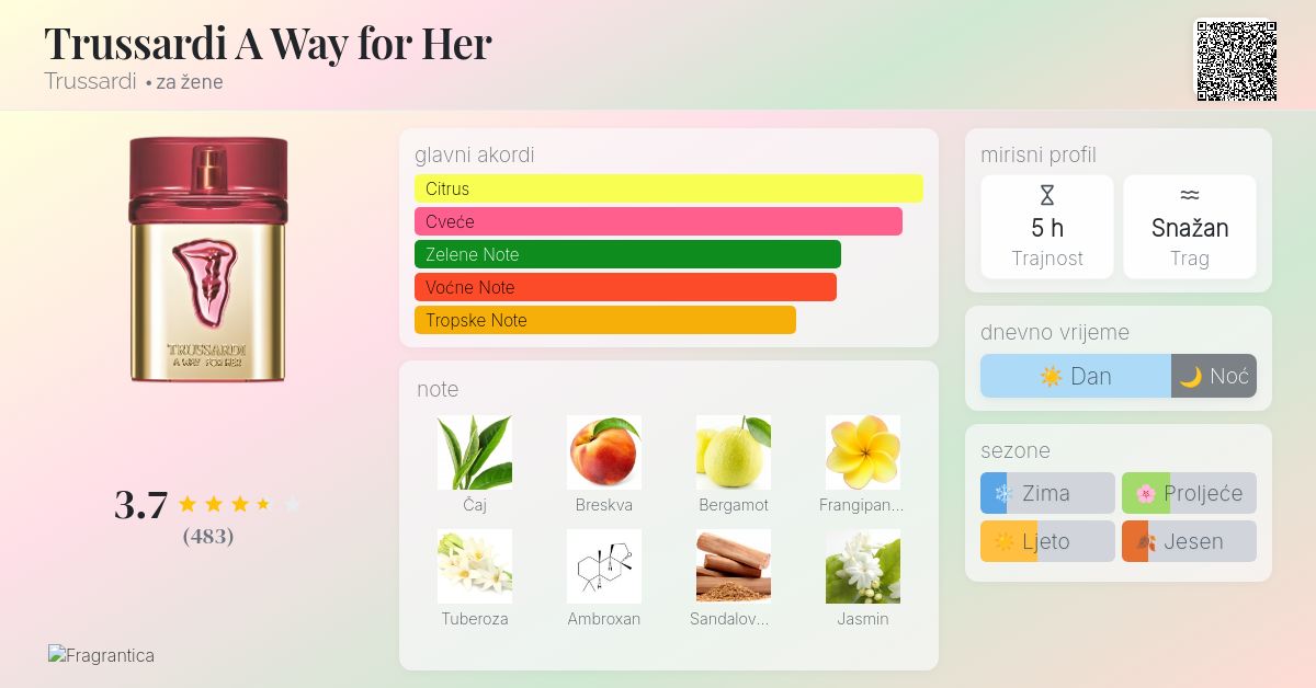 Trussardi A Way for Her Trussardi parfem parfem za žene 2014