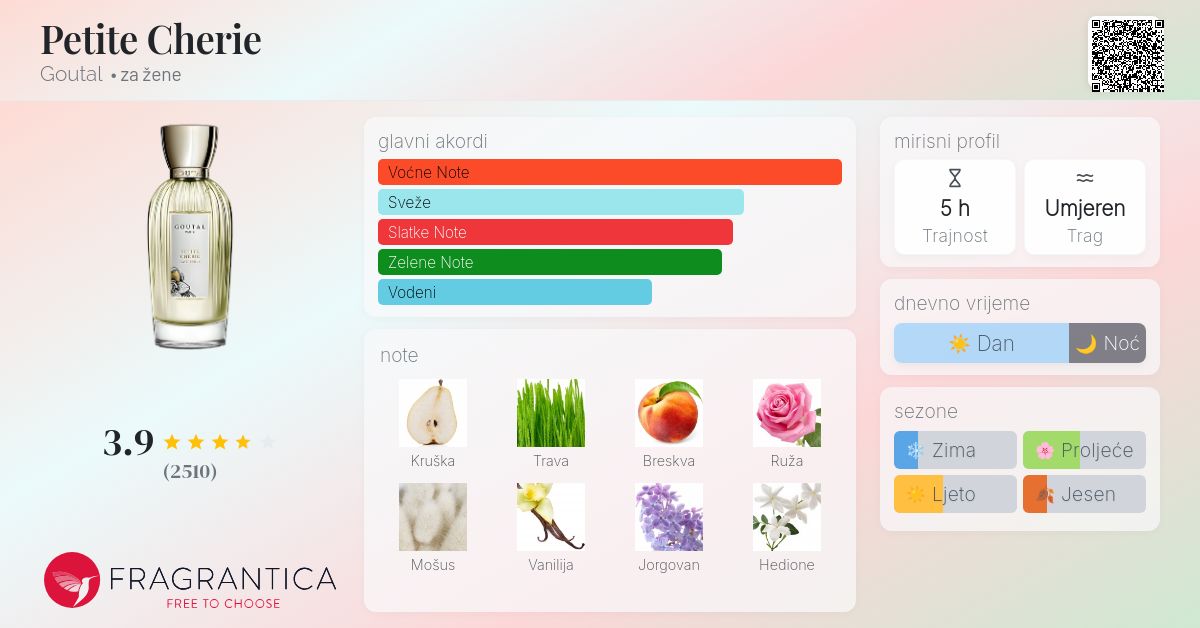 Petite Cherie Goutal parfem parfem za žene 1998