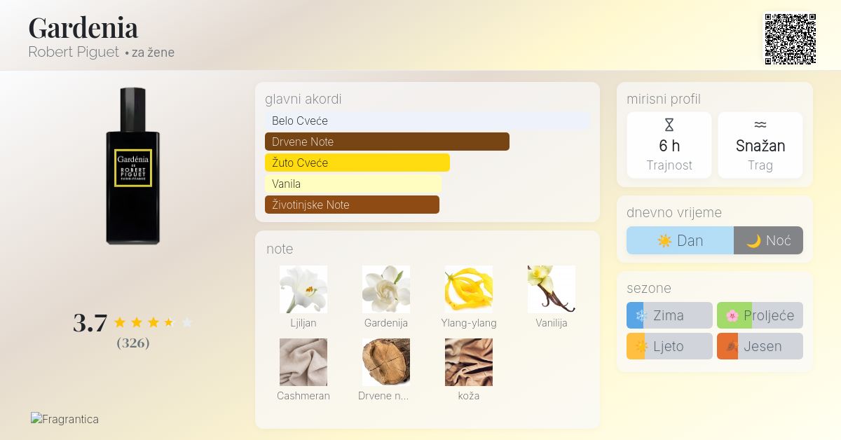 Douglas Hannant Dolce Vita Parfum Douglas Perfume Dolce Gabbana