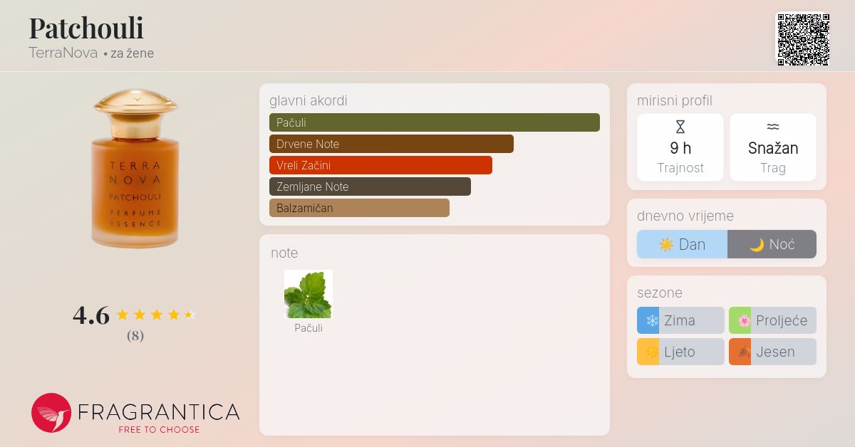 Patchouli TerraNova parfem parfem za žene