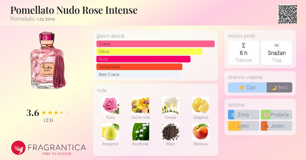 Pomellato Nudo Blue Eau De Parfum Pomellato Nudo Rose Intense