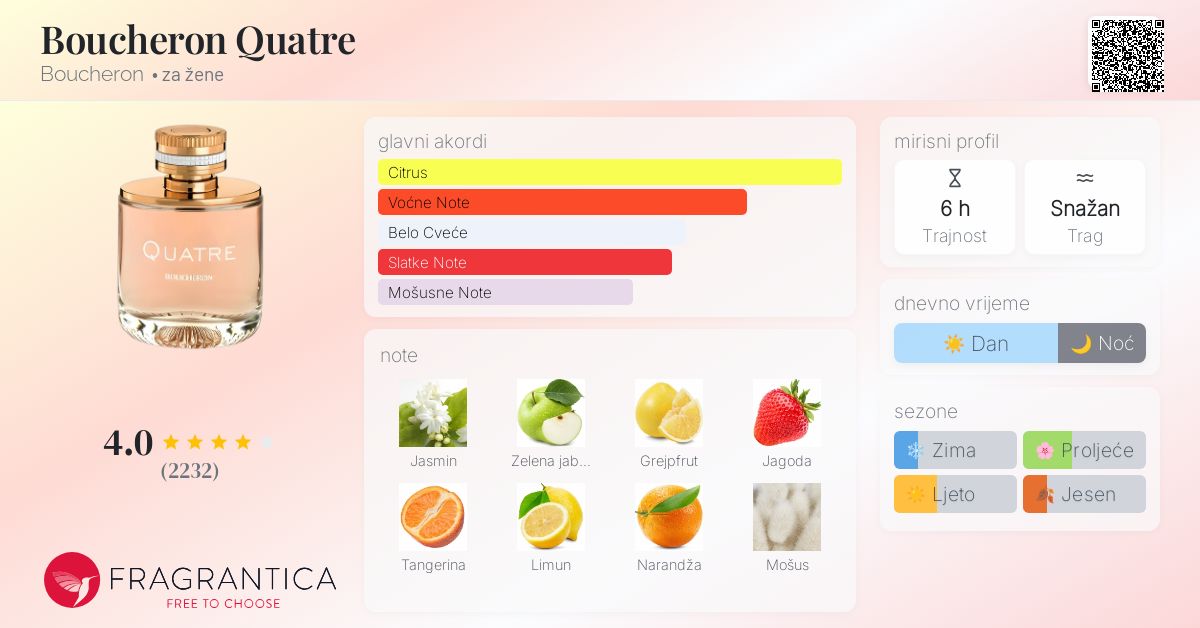 Perfume Boucheron Parfem Boucheron Quatre Absolu De Nuit Opinie