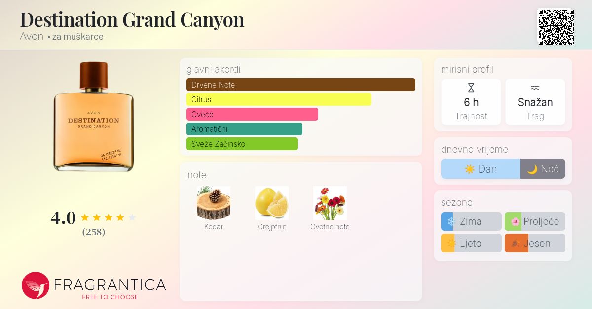 Canyon Eau De Toilette Destination Grand Canyon Parfum Destination