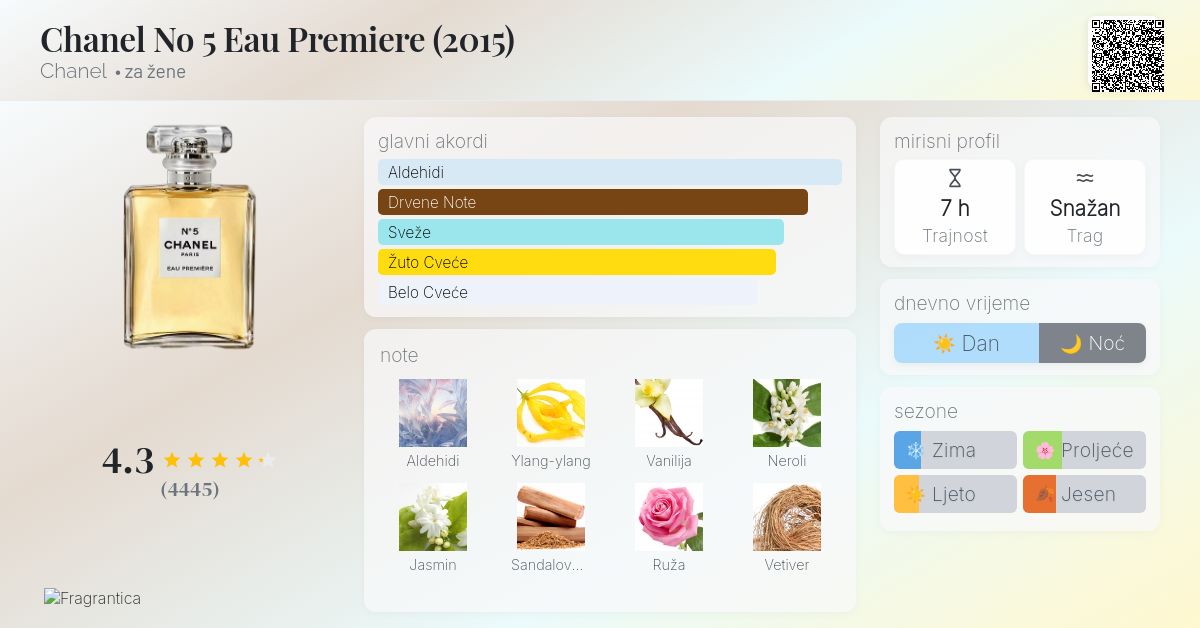 Chanel No Eau Premiere (2015) Chanel parfem parfem za žene 2015