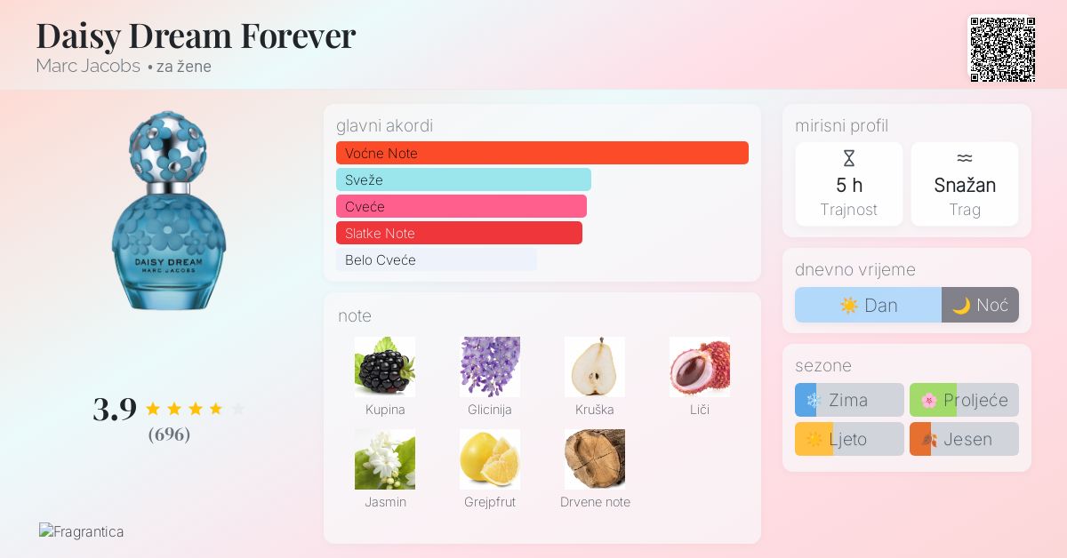 Daisy Dream Forever Marc Jacobs parfem parfem za žene 2015