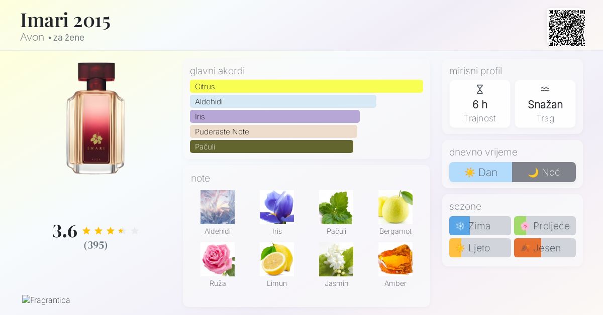 Imari Original Avon Imari Body Spray 10% OFF On Avon Imari