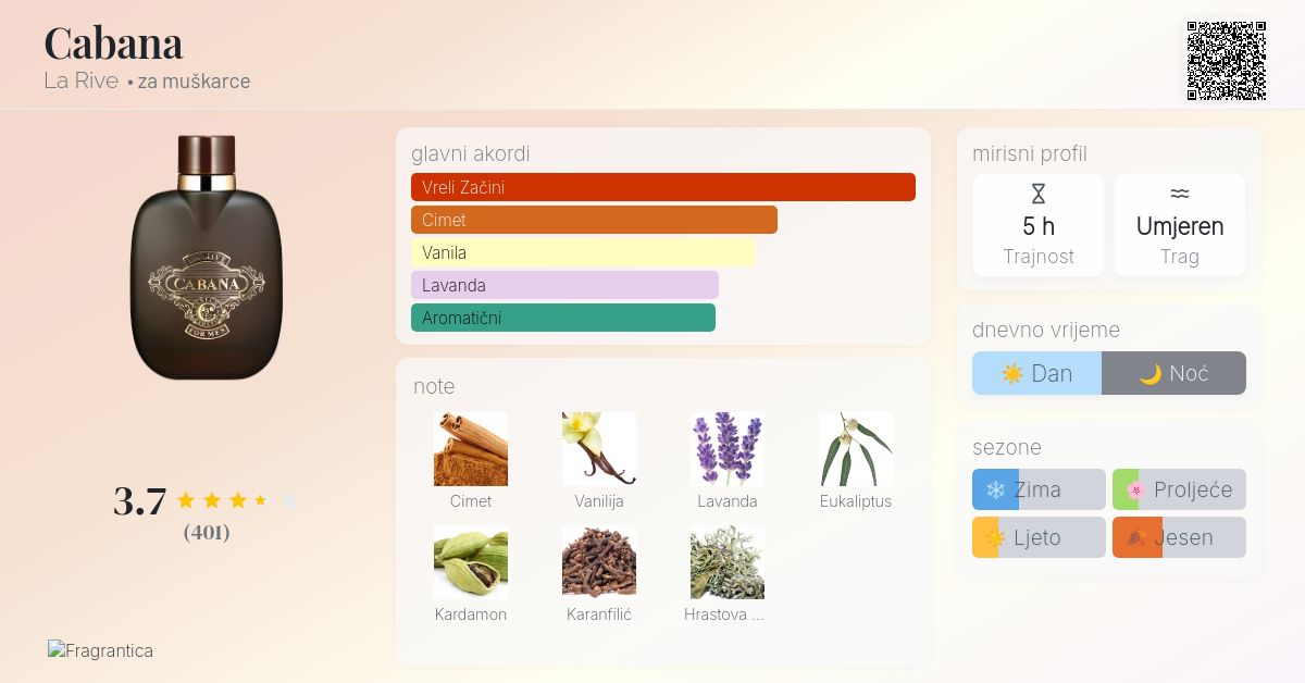 Cabana La Rive Kolonjska voda parfem za muškarce