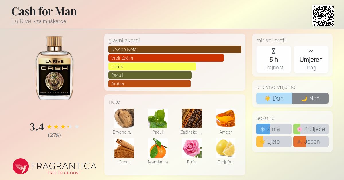 Parfum Dupes Liste La Rive Welches Original Herren Dupe List La