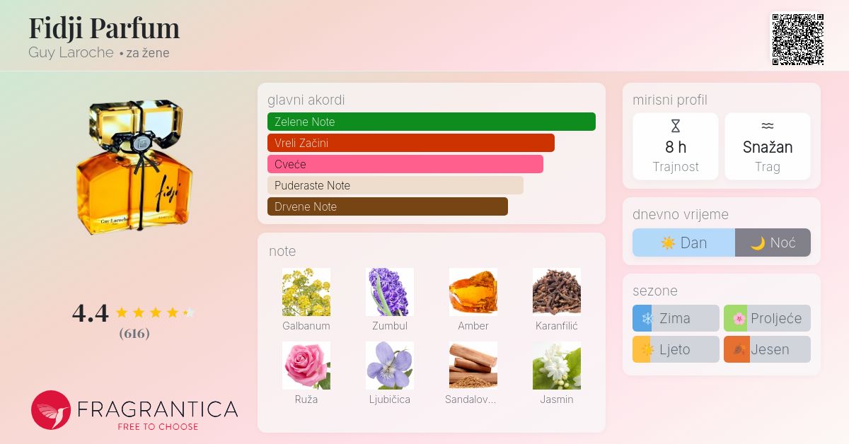 Fidji Parfum Guy Laroche parfem parfem za žene 1966