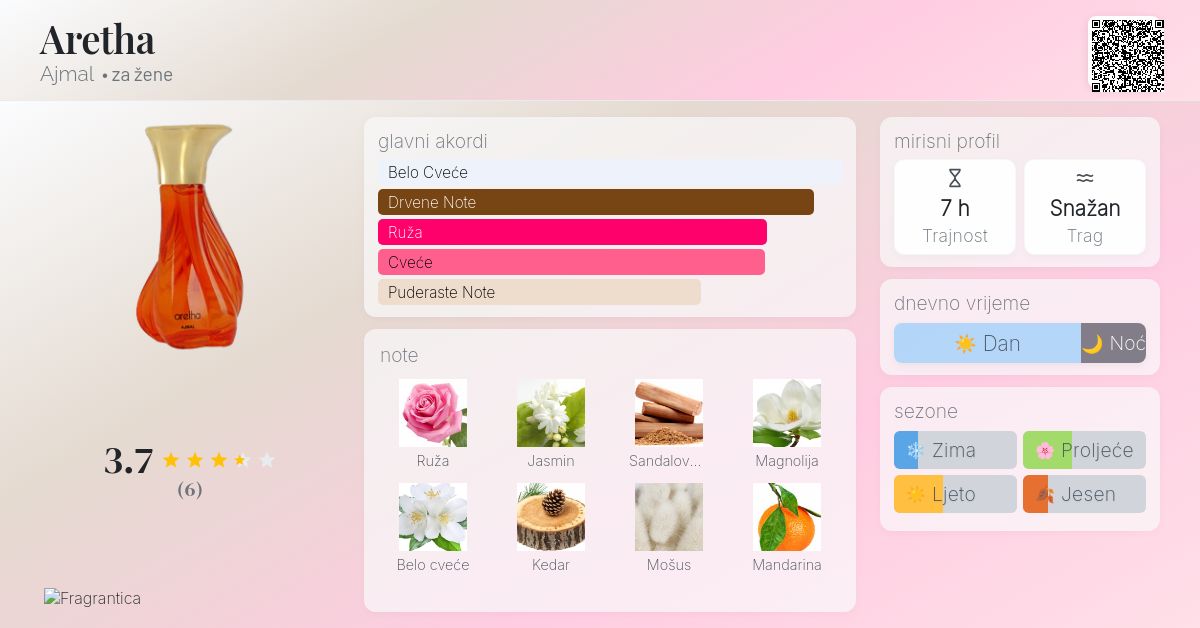 Aretha Ajmal parfem parfem za žene 2016