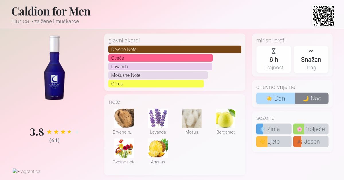 Caldion for Men Hunca parfem parfem za žene i muškarce