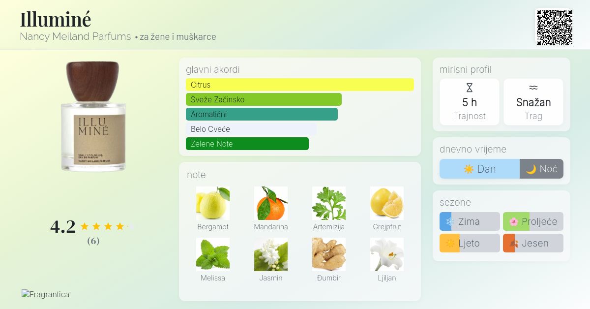 Illumine Nancy Meiland Parfums parfem parfem za žene i muškarce 2014